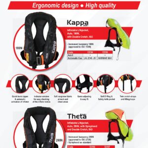El chaleco salvavidas Kappa - Imagen 3