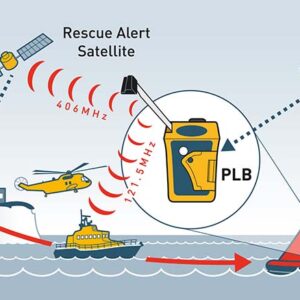 RADIOBALIZA PERSONAL OCEAN SIGNAL PLB - Imagen 5