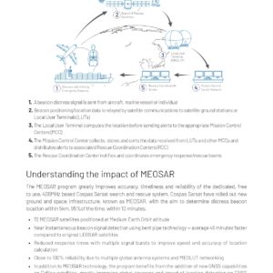 RADIOBALIZA PERSONAL KANNAD SAFELINK SOLO - Imagen 6